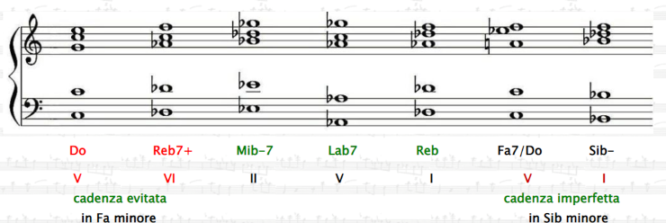 cadenza perfetta cadenza evitata