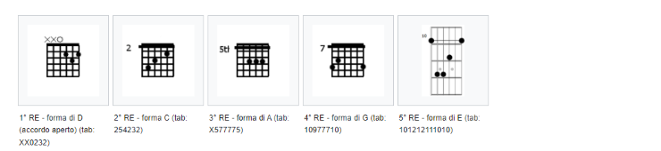 sistema CAGED chitarra