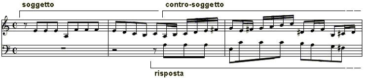 Le Forme Musicali: La Fuga | Note Tra Le Righe