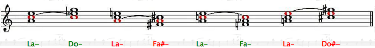 modulazione in musica