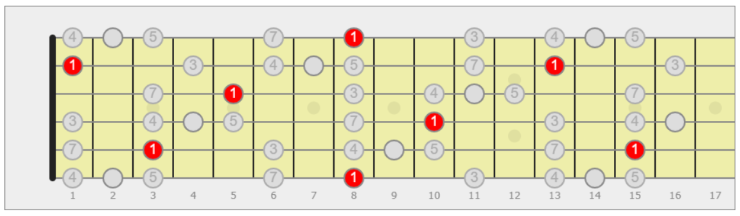 scala blues chitarra