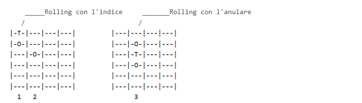 sweep-picking esercizi