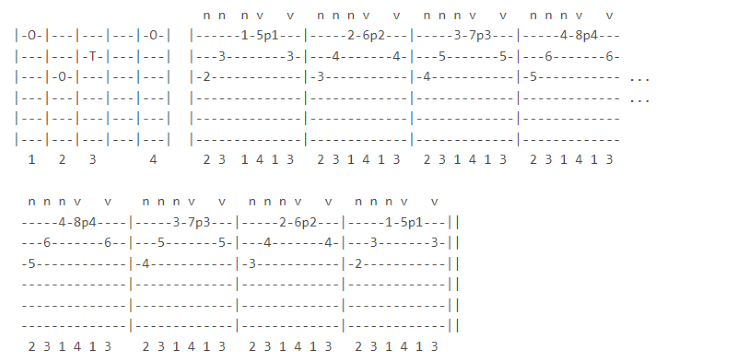 sweep-picking esercizi