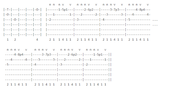 sweep-picking esercizi