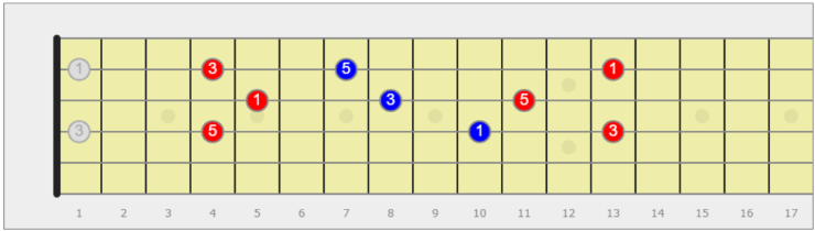 triade diminuita sulla chitarra