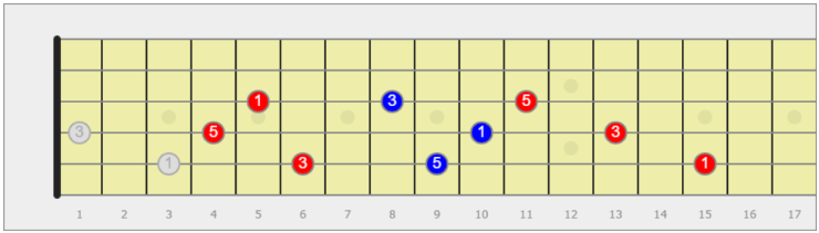 triade diminuita sulla chitarra