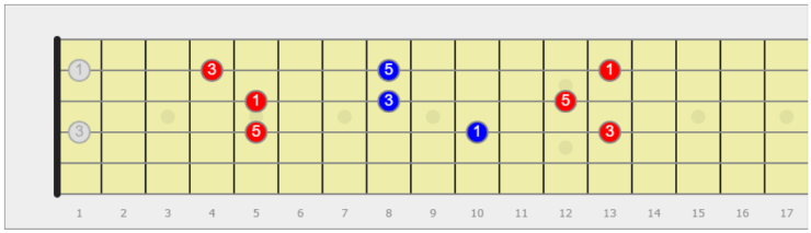 diteggiatura triade minore sulla chitarra