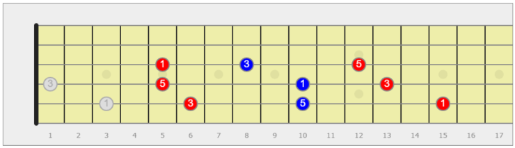 diteggiatura triade minore sulla chitarra